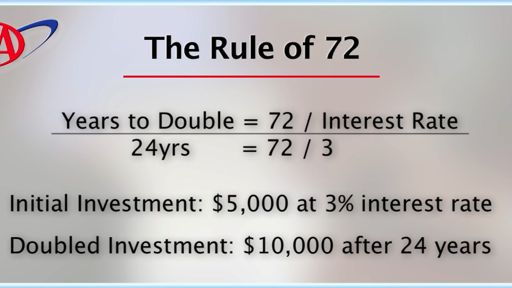 compound-interest-the-rule-of-72